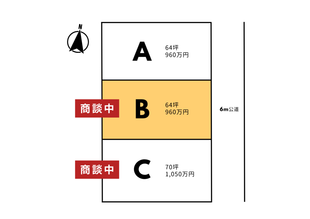 八戸市尻内町 B区画