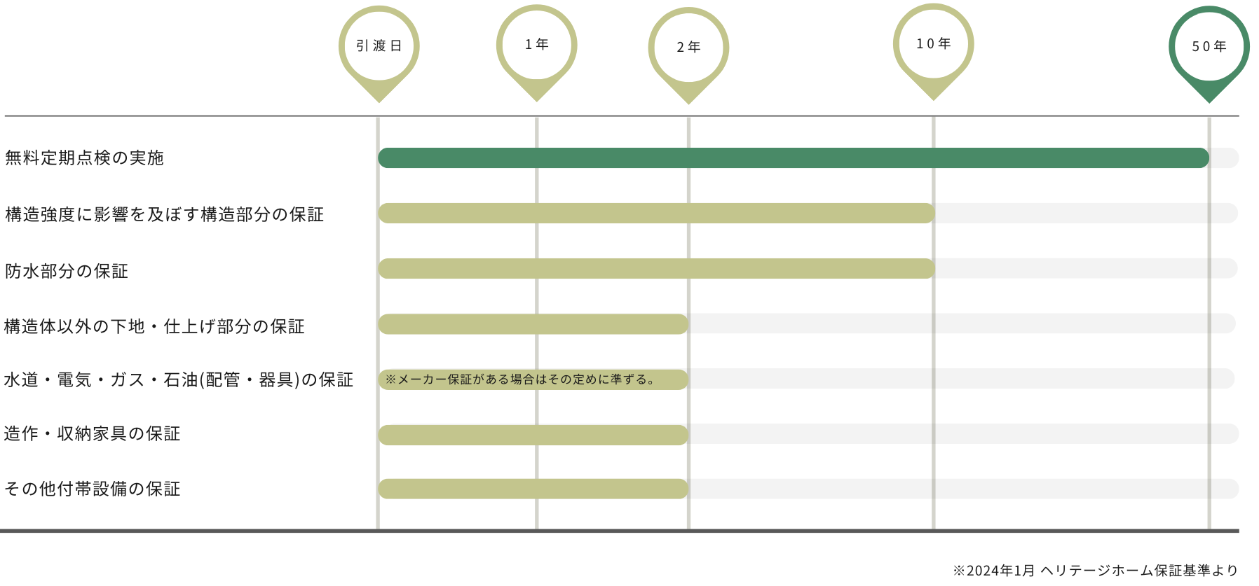 建物保証図